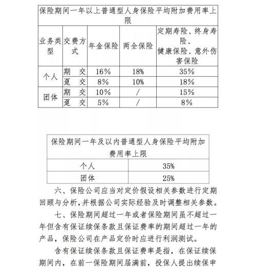 降价、控费、提现金价值 精算新规三重刺激寿险回归大保障