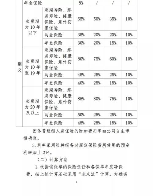 降价、控费、提现金价值 精算新规三重刺激寿险回归大保障