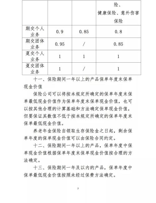 降价、控费、提现金价值 精算新规三重刺激寿险回归大保障