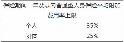 普通型人身保险精算迎新规 风险保障类产品价格将下降3％～5％