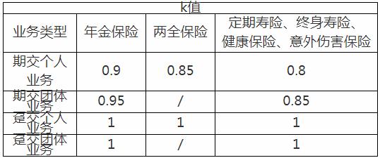 普通型人身保险精算迎新规 风险保障类产品价格将下降3％～5％