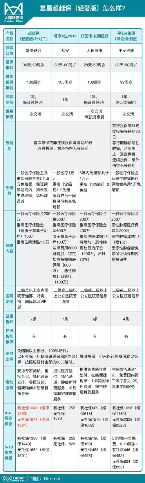 高烧不退住院没床位 5万块钱的特需你住还是不住？