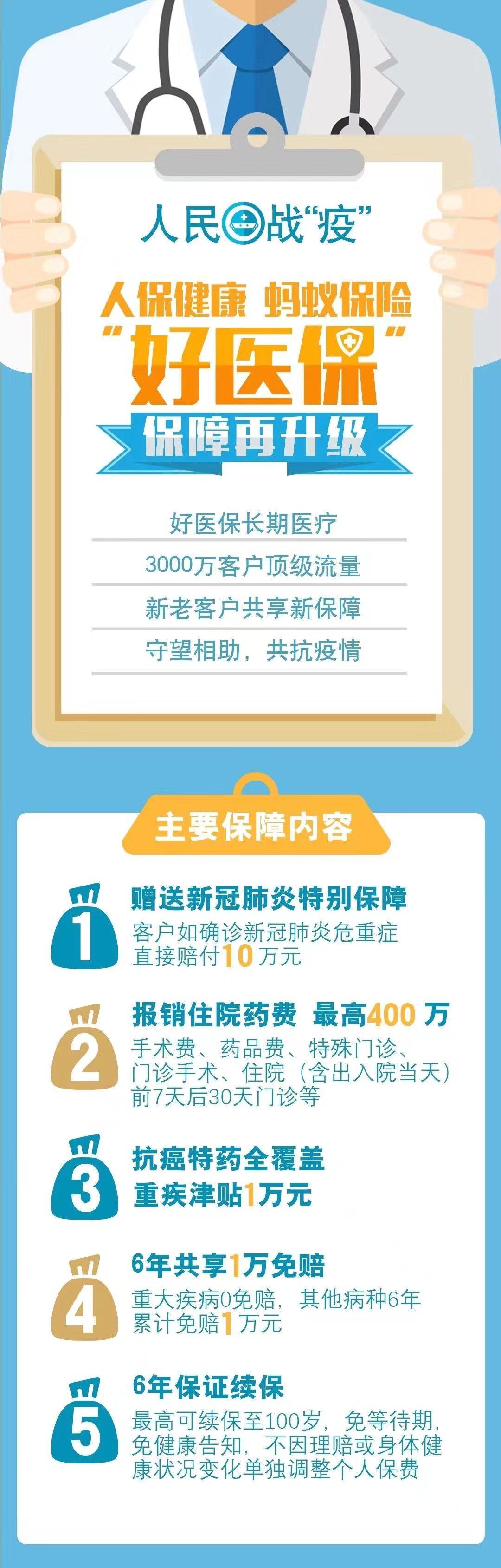 人保健康“好医保”保障再升级 新冠危重症患者免费获赠10万关爱金