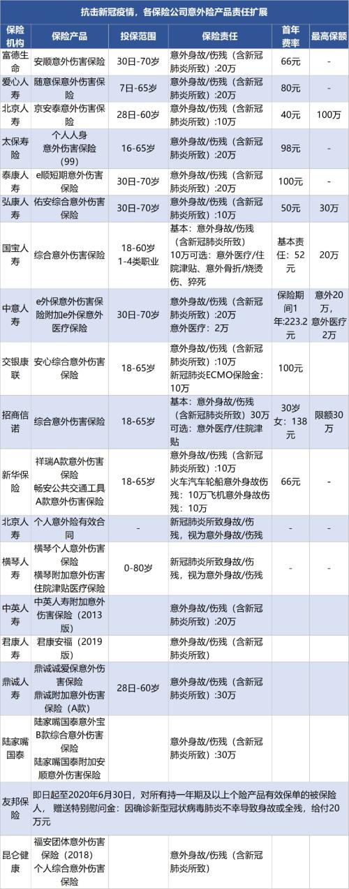 保险最暖心 李文亮医生将获保险公司千万保险捐赠（2月7日)