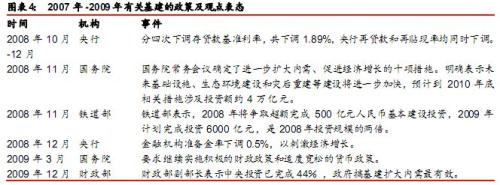 中睿合银：高层会议消息不断 这一次基建能救经济吗