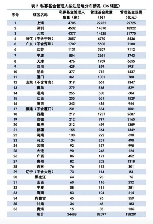 1月私募基金继续“加仓” 资金环比增加814亿元！