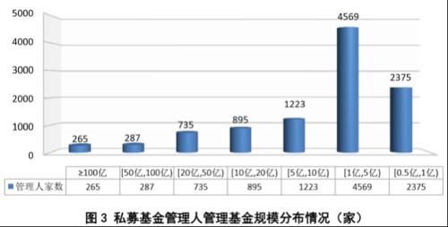 1月私募基金继续“加仓” 资金环比增加814亿元！