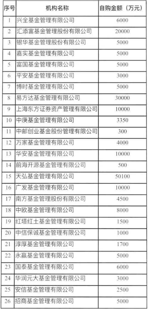 紧随公募，私募也出手抄底！这家百亿私募自掏腰包1亿加仓，还有私募老总押上全部流动资产