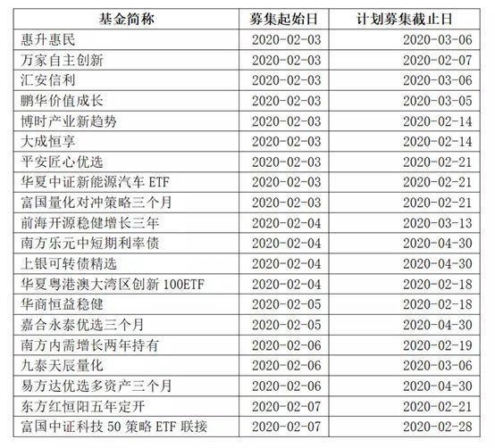 又卖爆了!至少80个亿:新春首个