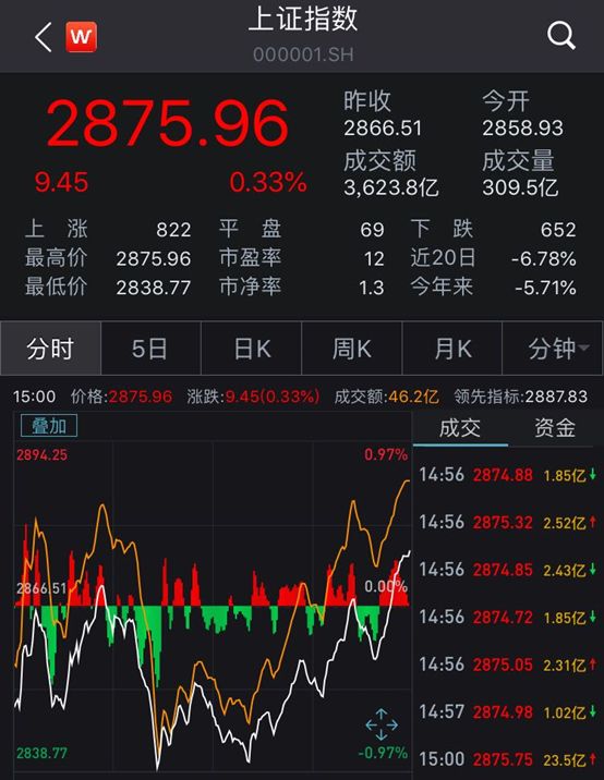 又卖爆了!至少80个亿:新春首个