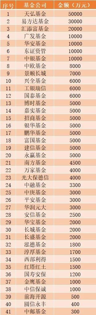 信心比黄金珍贵！40多家公募出手，超25亿自购！