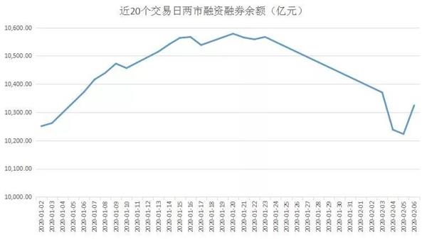 涨得越猛 主力抛得越狠：没想到医药股竟如此尴尬？这类股被暗中疯狂吸筹！