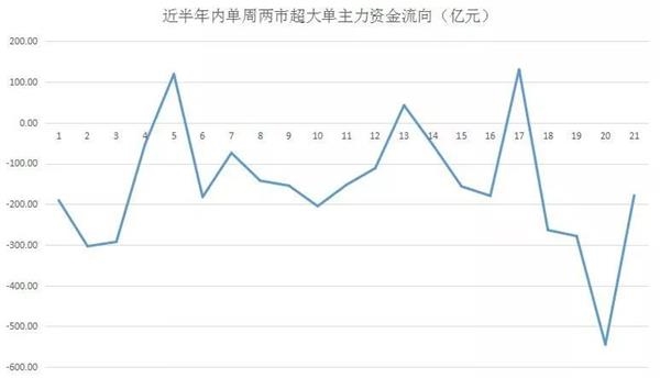 涨得越猛 主力抛得越狠：没想到医药股竟如此尴尬？这类股被暗中疯狂吸筹！