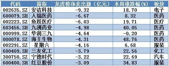 涨得越猛 主力抛得越狠：没想到医药股竟如此尴尬？这类股被暗中疯狂吸筹！