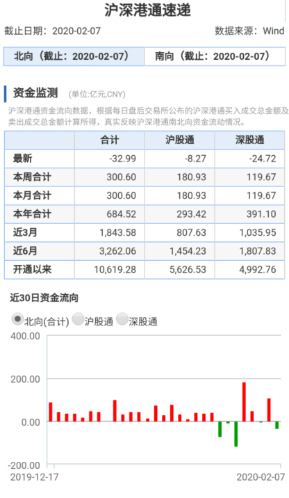 连涨4天已有资金撤退，百股涨停后或迎调整，这些危险股票要远离