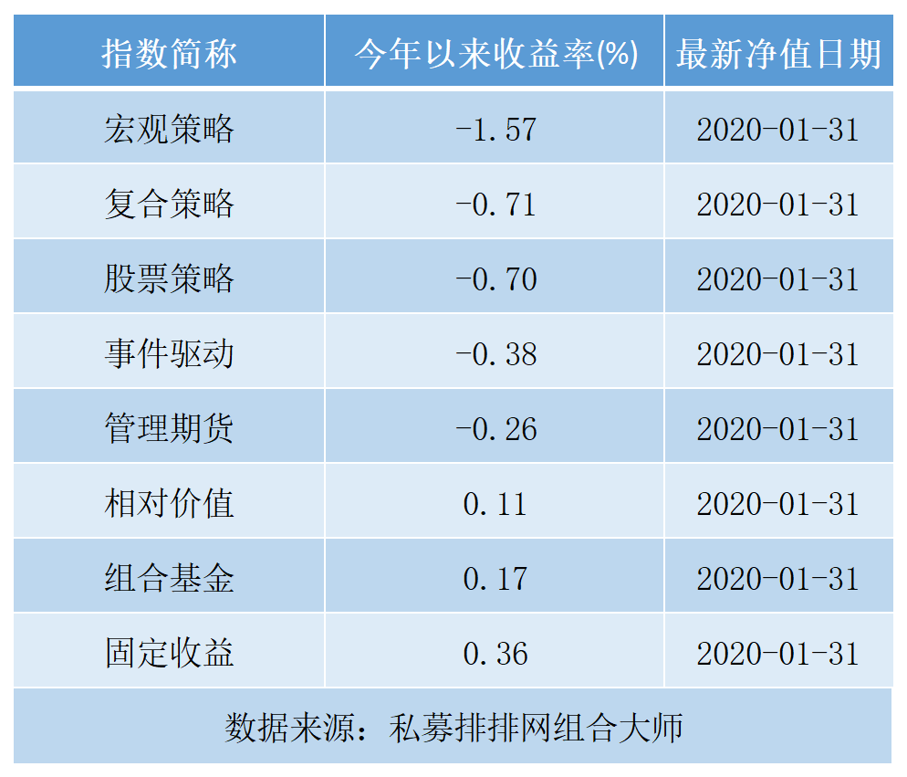 反弹难言牛市！疫情对市场影响并未完全消散，震荡筑底还将反复