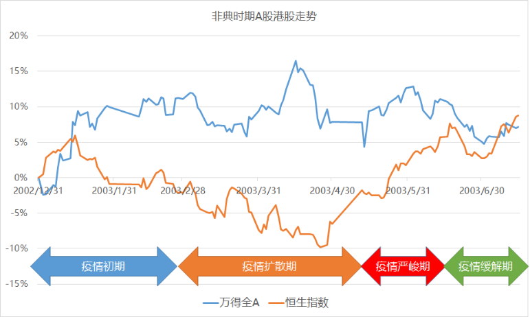 黑天鹅话短长——凤翔投资2020年1月月报