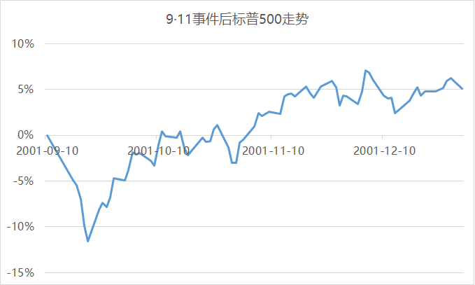 黑天鹅话短长——凤翔投资2020年1月月报