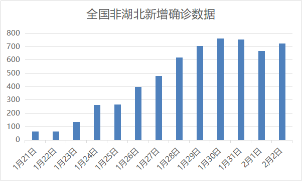 黑天鹅话短长——凤翔投资2020年1月月报