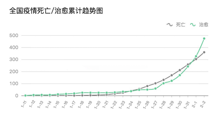 黑天鹅话短长——凤翔投资2020年1月月报