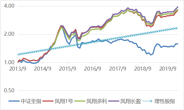 黑天鹅话短长——凤翔投资2020年1月月报