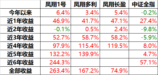 黑天鹅话短长——凤翔投资2020年1月月报