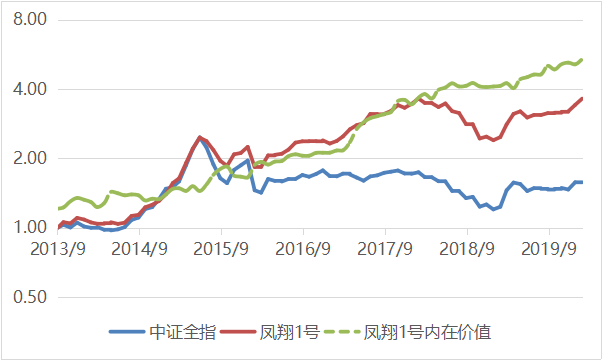 黑天鹅话短长——凤翔投资2020年1月月报