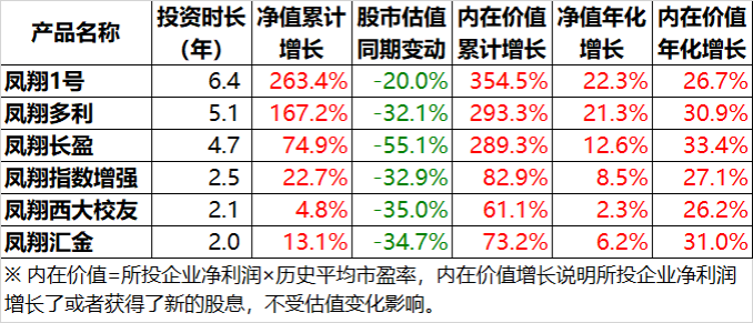 黑天鹅话短长——凤翔投资2020年1月月报