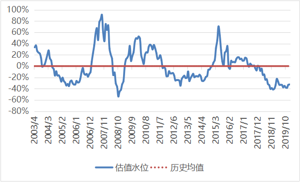 黑天鹅话短长——凤翔投资2020年1月月报