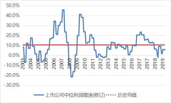 黑天鹅话短长——凤翔投资2020年1月月报