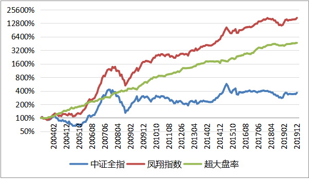 黑天鹅话短长——凤翔投资2020年1月月报