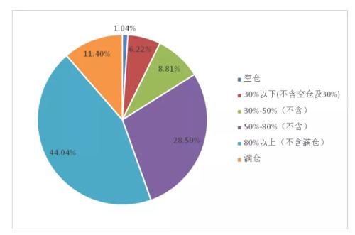 私募成绩单：近九成赚钱 2只产品单月收益翻倍！