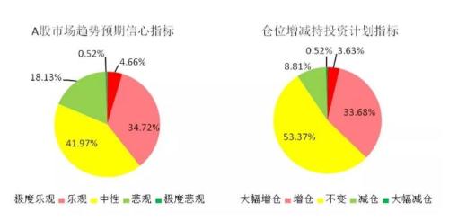 私募成绩单：近九成赚钱 2只产品单月收益翻倍！