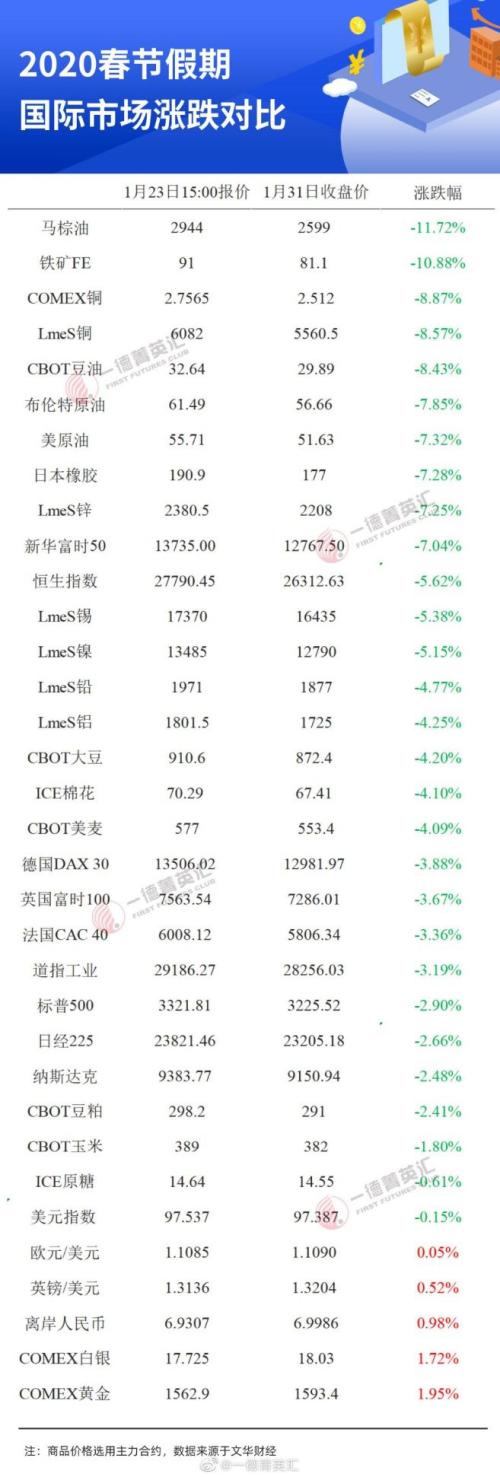 多位私募大腕研判A股开市行情 要做两件事应对危与机