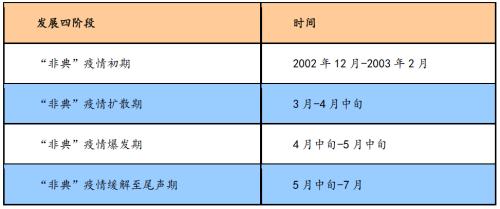 多位私募大腕研判A股开市行情 要做两件事应对危与机