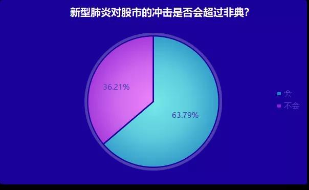 多家大中型私募昨日进场 逆行抄底 买了这些股