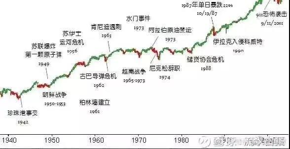 多家大中型私募昨日进场 逆行抄底 买了这些股