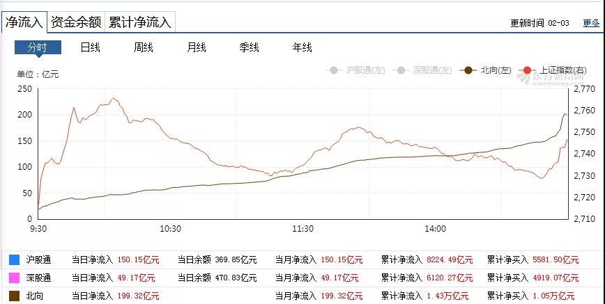 多家大中型私募昨日进场 逆行抄底 买了这些股