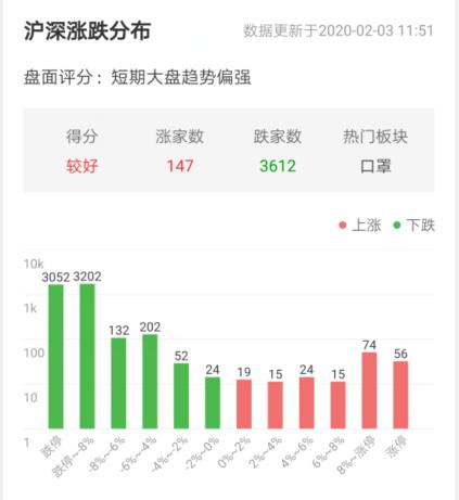 八成个股跌停 疫情黑天鹅反而是投资布局良机？