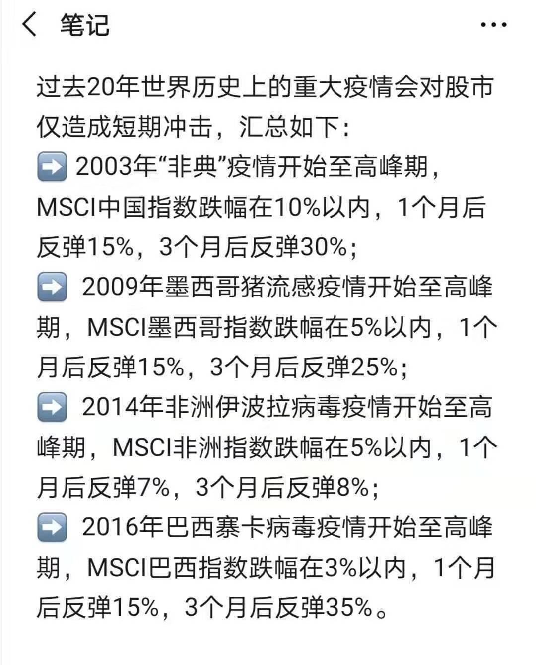 八成个股跌停 疫情黑天鹅反而是投资布局良机？