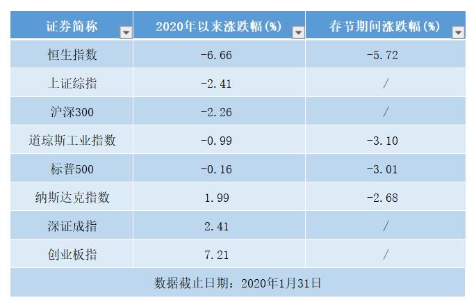 政策加码对冲疫情负面冲击 进场抄底还是控制仓位？