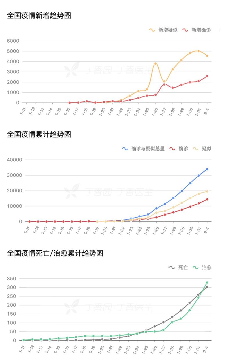 政策加码对冲疫情负面冲击 进场抄底还是控制仓位？