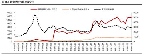 外资疯狂“捡漏”350亿！暴跌暴买 有哪些炼金术？