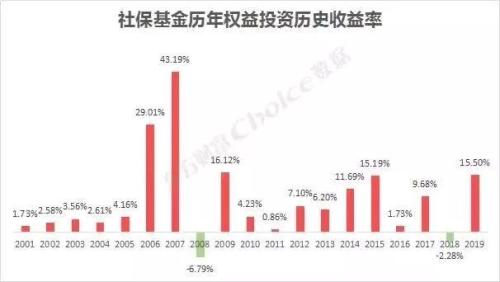 外资疯狂“捡漏”350亿！暴跌暴买 有哪些炼金术？