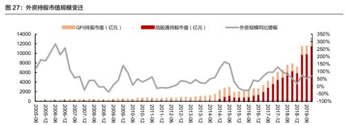 外资疯狂“捡漏”350亿！暴跌暴买 有哪些炼金术？