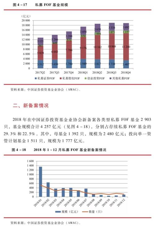 中国证券投资基金业2019年年报：私募FOF基金