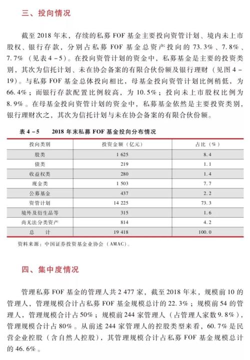 中国证券投资基金业2019年年报：私募FOF基金