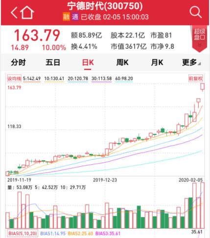 特斯拉暴涨带着宁德时代涨停 如何掘金新能源产业链