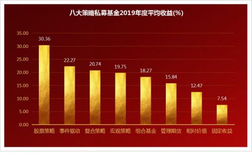 开年首月有私募上黑名单 也有私募年终奖百万！