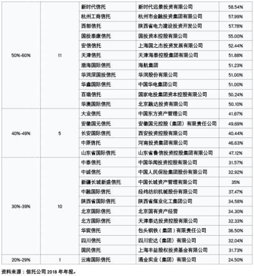 穿透监管背景看信托公司股权管理